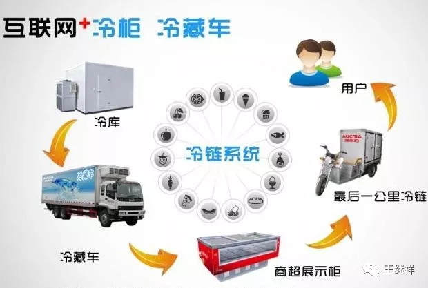 中国冷链运输技术